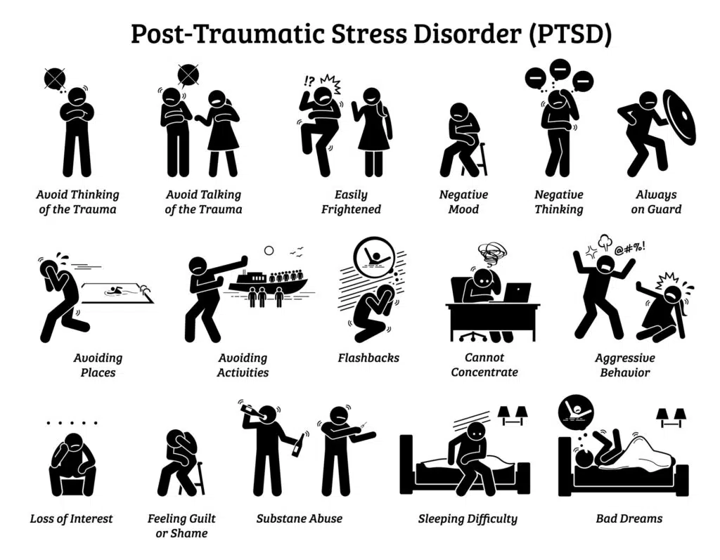 Posttraumatic Stress Disorder Posttraumatic Stress Disorder